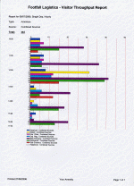 Visitor Movement Analysis Software