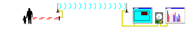 Typical beam sensor with wireless connection and reporting software